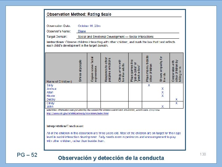PG – 52 Observación y detección de la conducta 130 