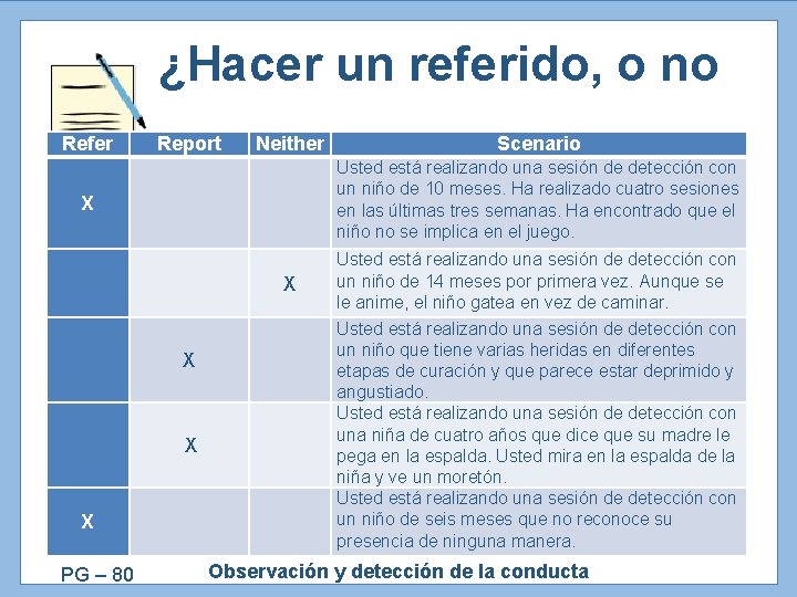 ¿Hacer un referido, o no Refer Report Neither Usted está realizando una sesión de