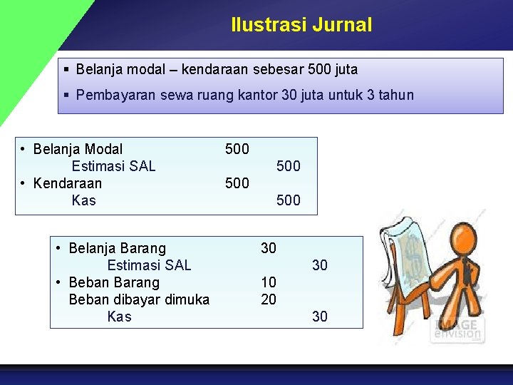 Ilustrasi Jurnal § Belanja modal – kendaraan sebesar 500 juta § Pembayaran sewa ruang