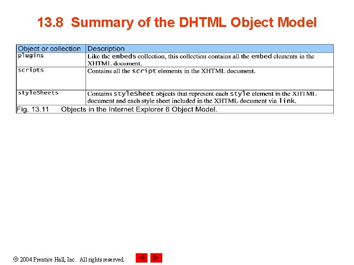 13. 8 Summary of the DHTML Object Model 2004 Prentice Hall, Inc. All rights