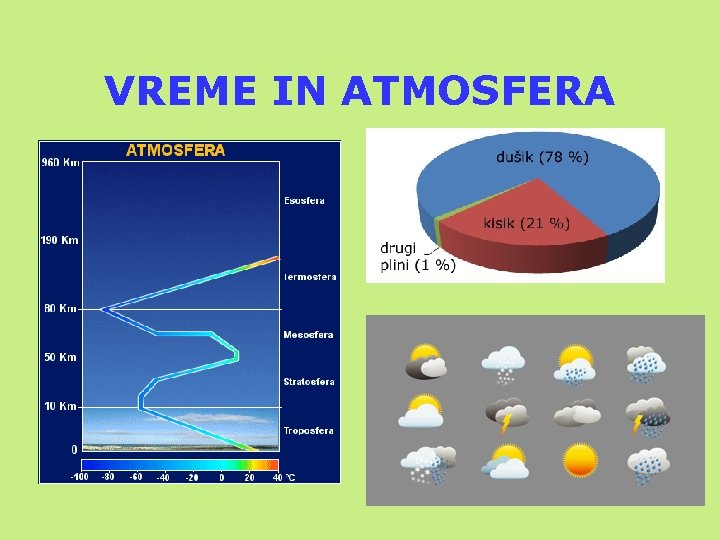 VREME IN ATMOSFERA 