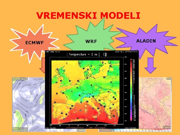 VREMENSKI MODELI ECMWF WRF ALADIN 