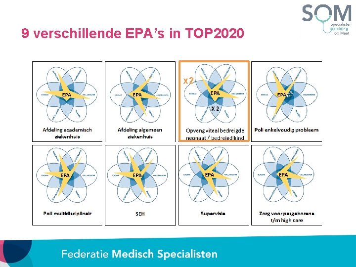 9 verschillende EPA’s in TOP 2020 x 2 