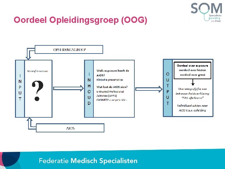 Oordeel Opleidingsgroep (OOG) 