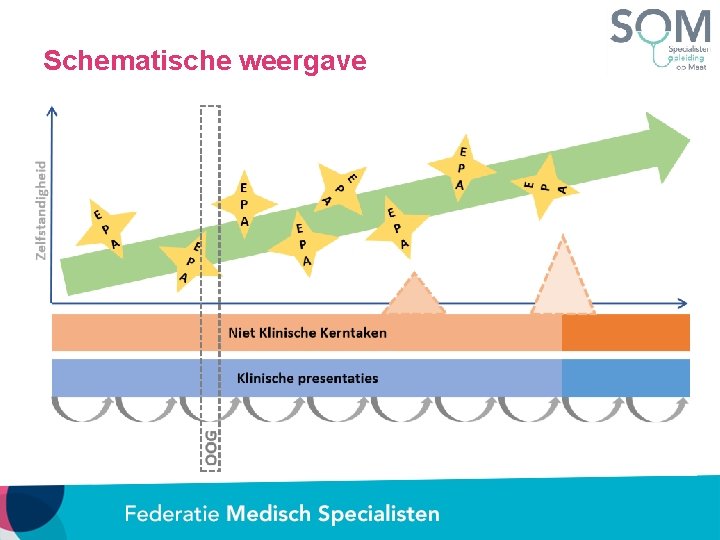 Schematische weergave 