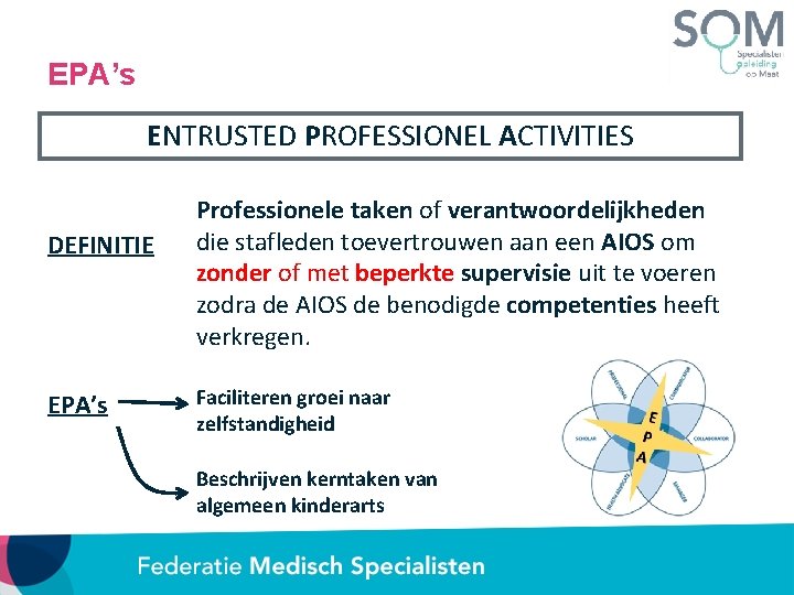 EPA’s ENTRUSTED PROFESSIONEL ACTIVITIES DEFINITIE EPA’s Professionele taken of verantwoordelijkheden die stafleden toevertrouwen aan