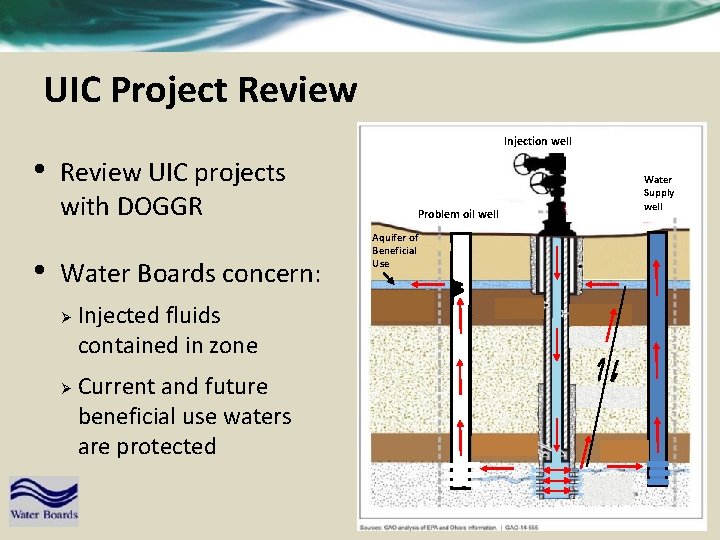 UIC Project Review • • Injection well Review UIC projects with DOGGR Water Boards