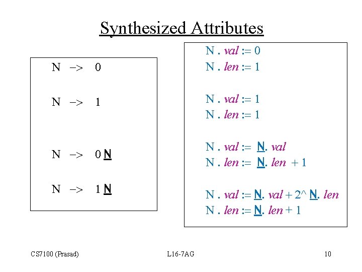 Synthesized Attributes N. val : = 0 N. len : = 1 N ->