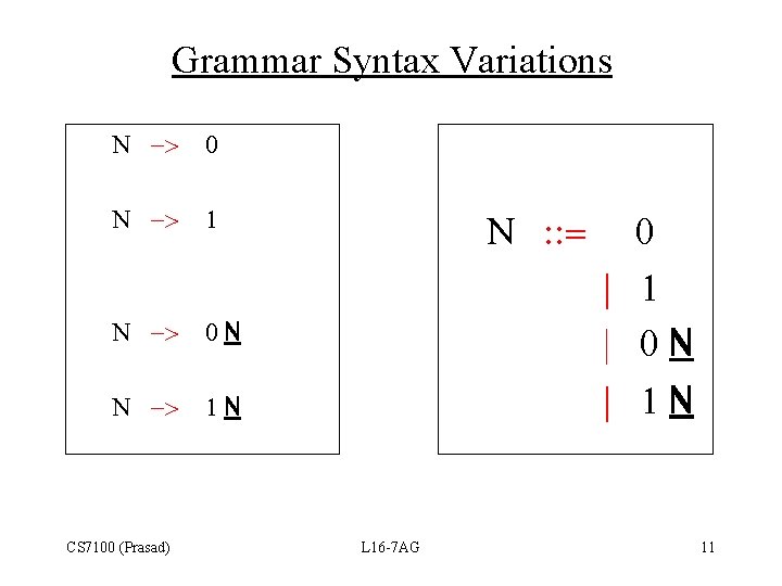Grammar Syntax Variations N -> 0 N -> 1 N -> 0 N N