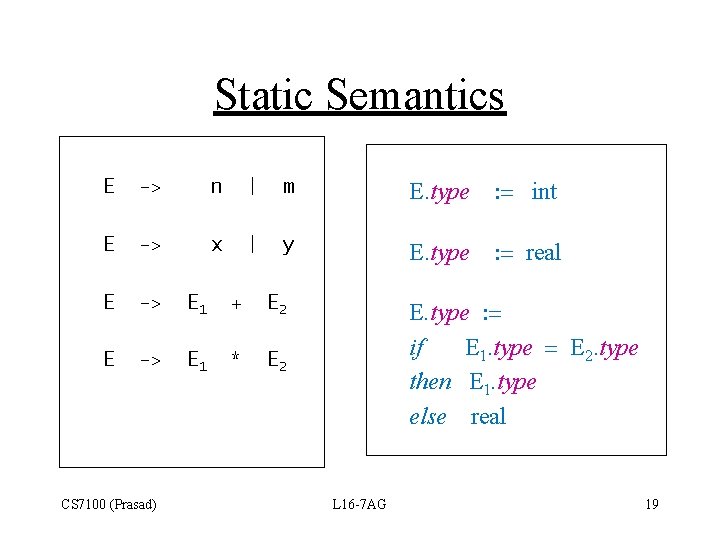 Static Semantics E -> n | m E. type : = int E ->