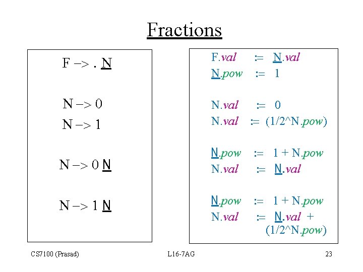 Fractions F ->. N F. val : = N. val N. pow : =