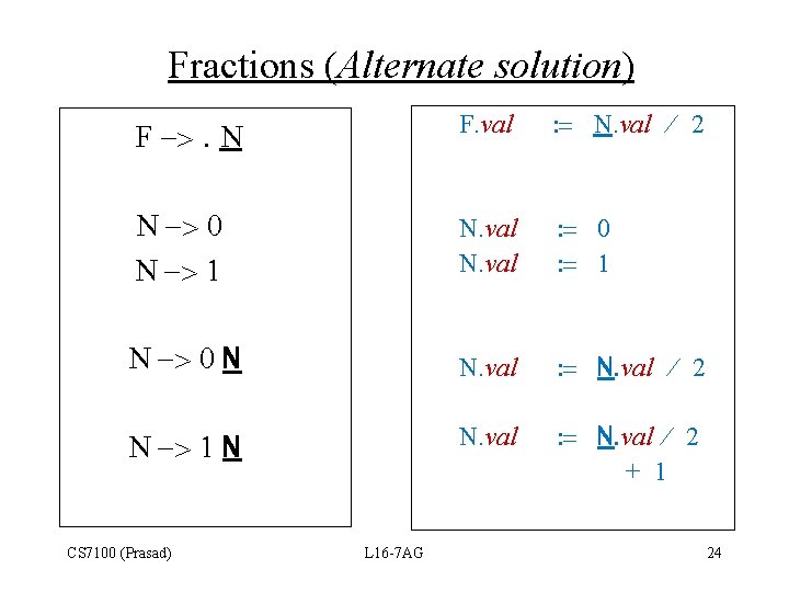 Fractions (Alternate solution) F ->. N F. val : = N. val / 2
