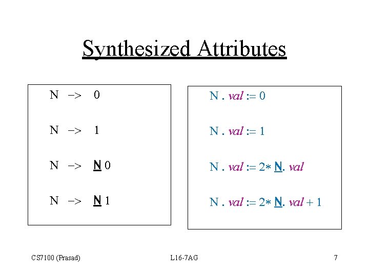 Synthesized Attributes N -> 0 N. val : = 0 N -> 1 N.