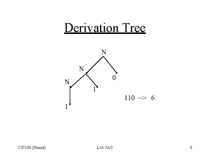 Derivation Tree N N N 0 1 110 ~> 6 1 CS 7100 (Prasad)