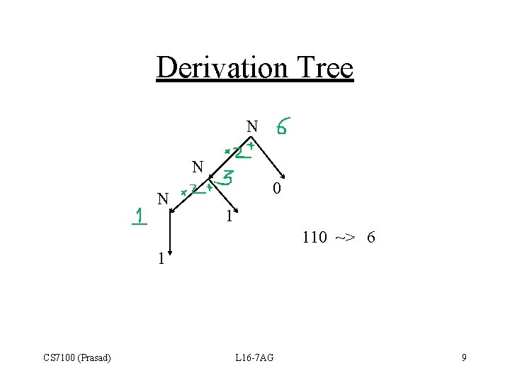 Derivation Tree N N N 0 1 110 ~> 6 1 CS 7100 (Prasad)