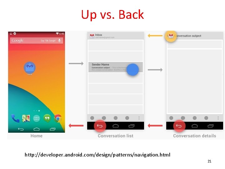 Up vs. Back http: //developer. android. com/design/patterns/navigation. html 21 