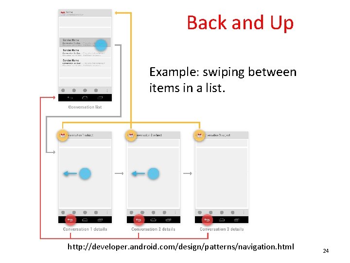 Back and Up Example: swiping between items in a list. http: //developer. android. com/design/patterns/navigation.