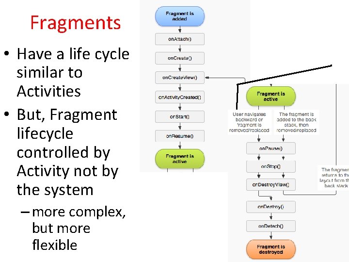 Fragments • Have a life cycle similar to Activities • But, Fragment lifecycle controlled