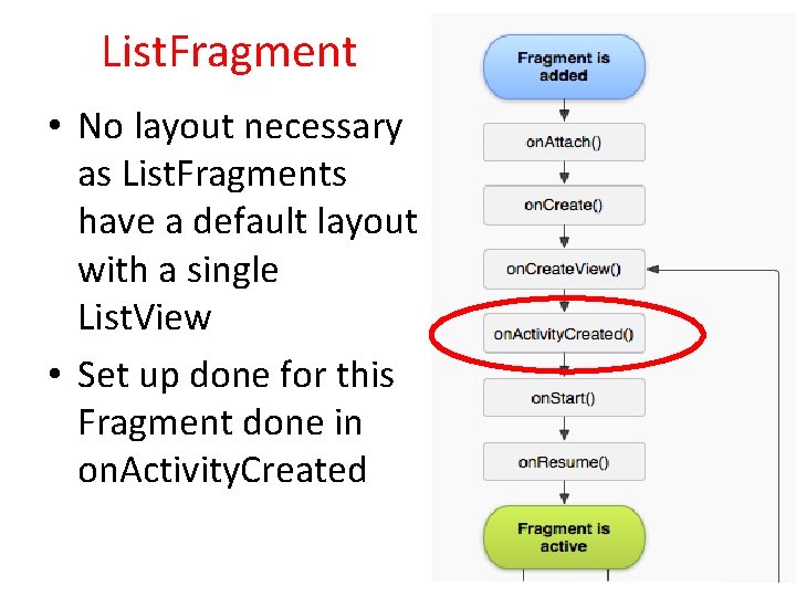 List. Fragment • No layout necessary as List. Fragments have a default layout with