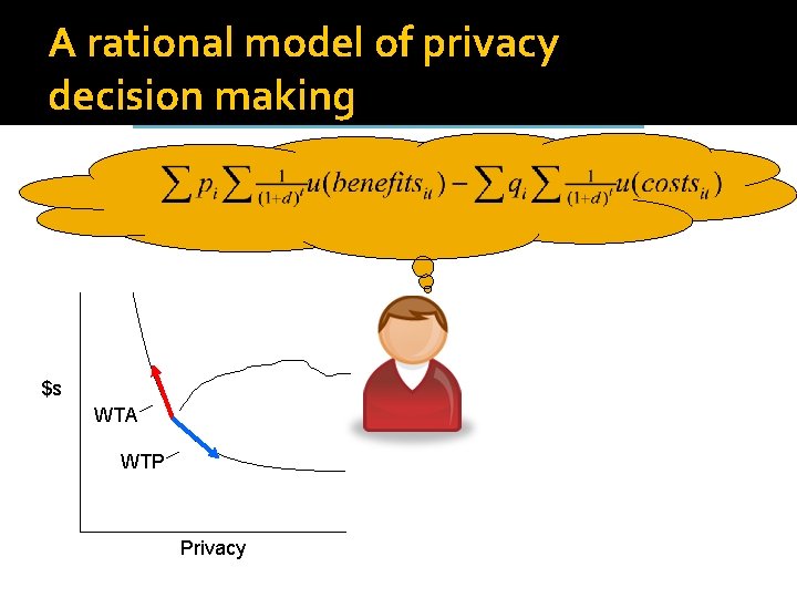 A rational model of privacy decision making $s WTA WTP Privacy 