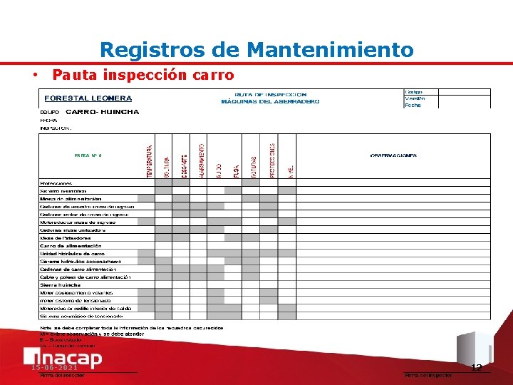 Registros de Mantenimiento • Pauta inspección carro 15 -06 -2021 12 