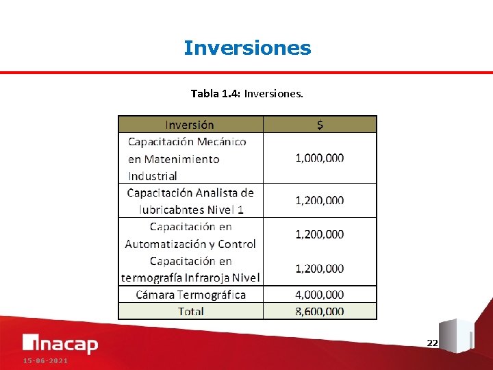 Inversiones Tabla 1. 4: Inversiones. 22 15 -06 -2021 