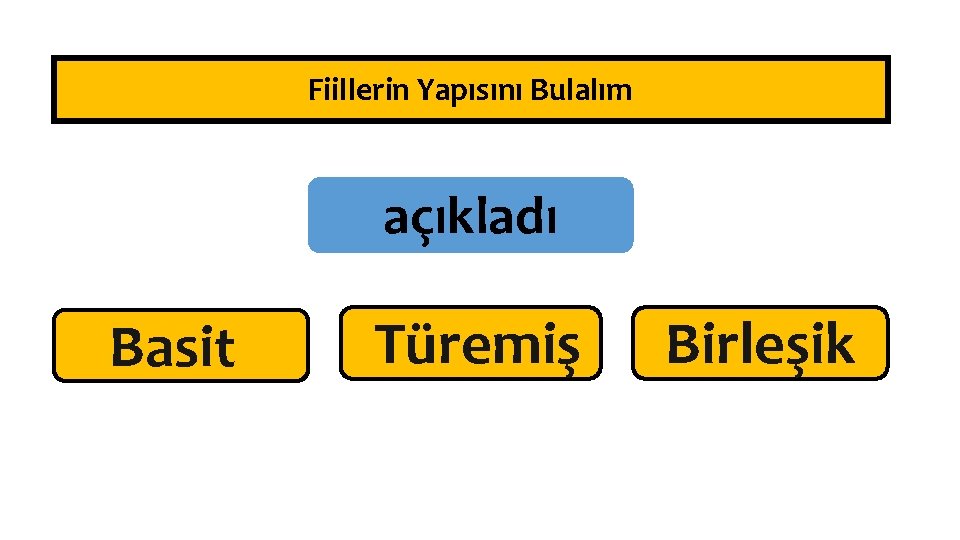 Fiillerin Yapısını Bulalım açıkladı Basit Türemiş Birleşik 