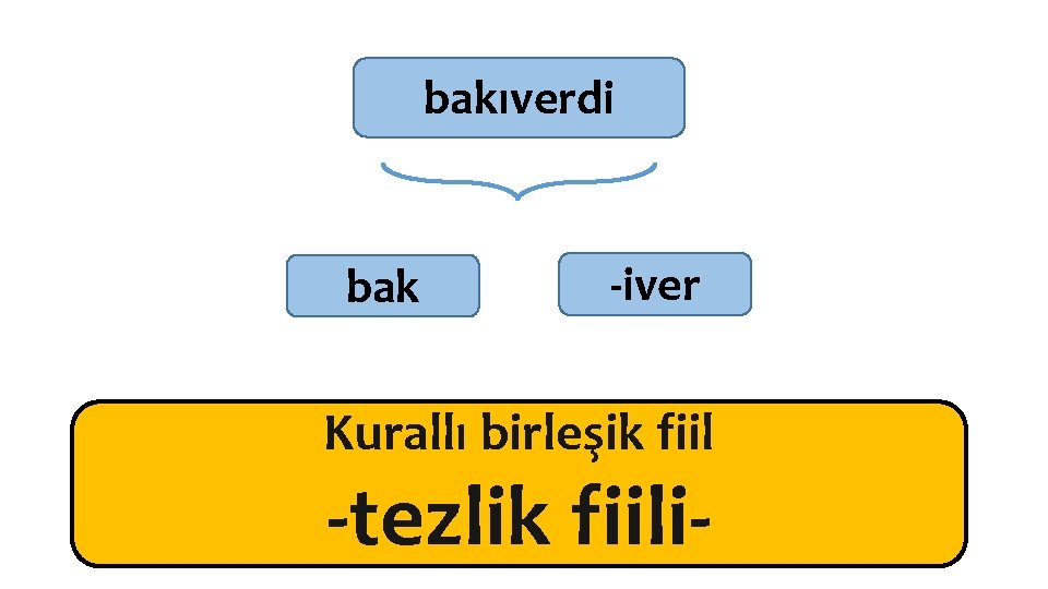 bakıverdi bak -iver Kurallı birleşik fiil -tezlik fiili- 