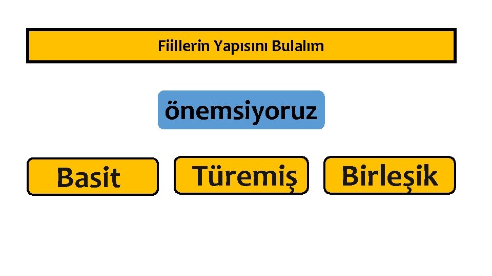 Fiillerin Yapısını Bulalım önemsiyoruz Basit Türemiş Birleşik 