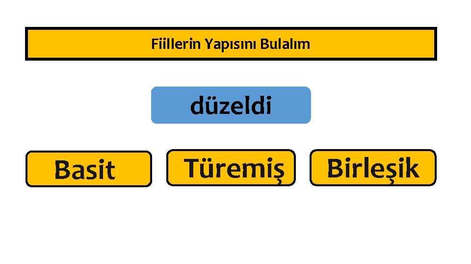 Fiillerin Yapısını Bulalım düzeldi Basit Türemiş Birleşik 