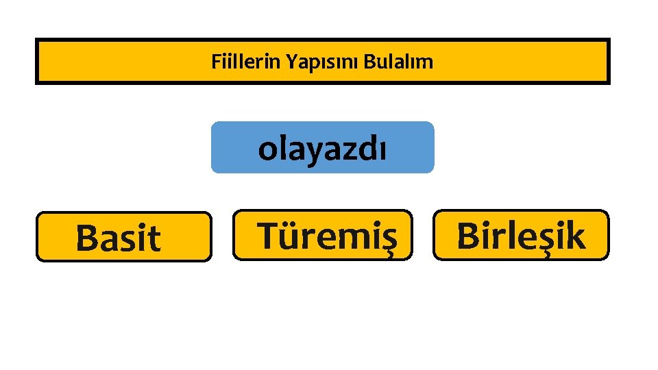 Fiillerin Yapısını Bulalım olayazdı Basit Türemiş Birleşik 