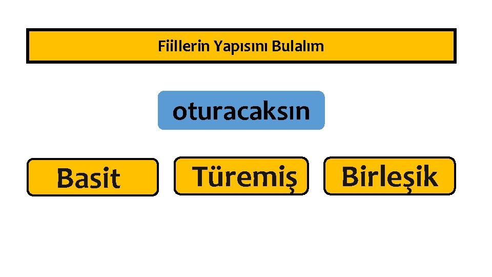 Fiillerin Yapısını Bulalım oturacaksın Basit Türemiş Birleşik 