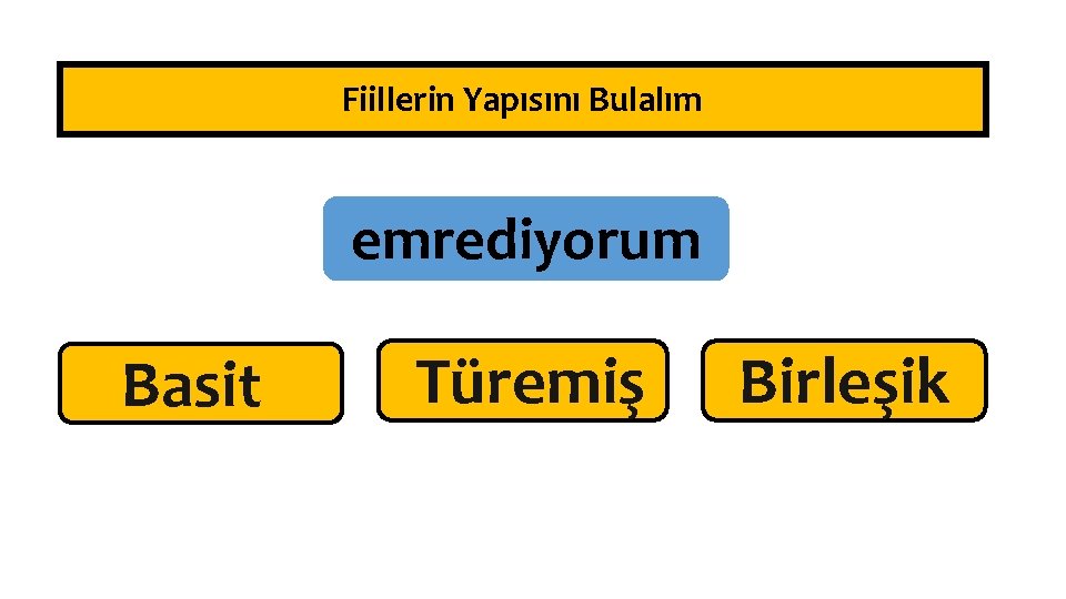 Fiillerin Yapısını Bulalım emrediyorum Basit Türemiş Birleşik 