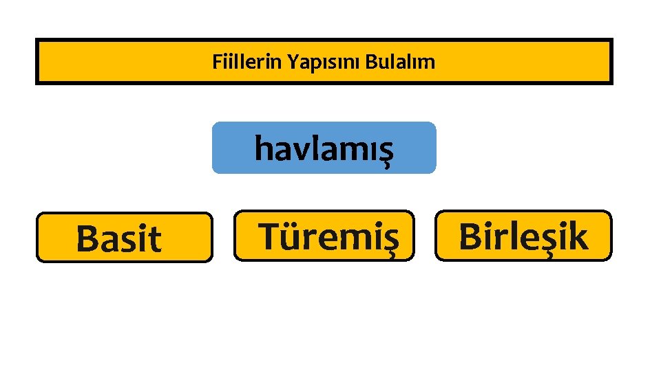 Fiillerin Yapısını Bulalım havlamış Basit Türemiş Birleşik 