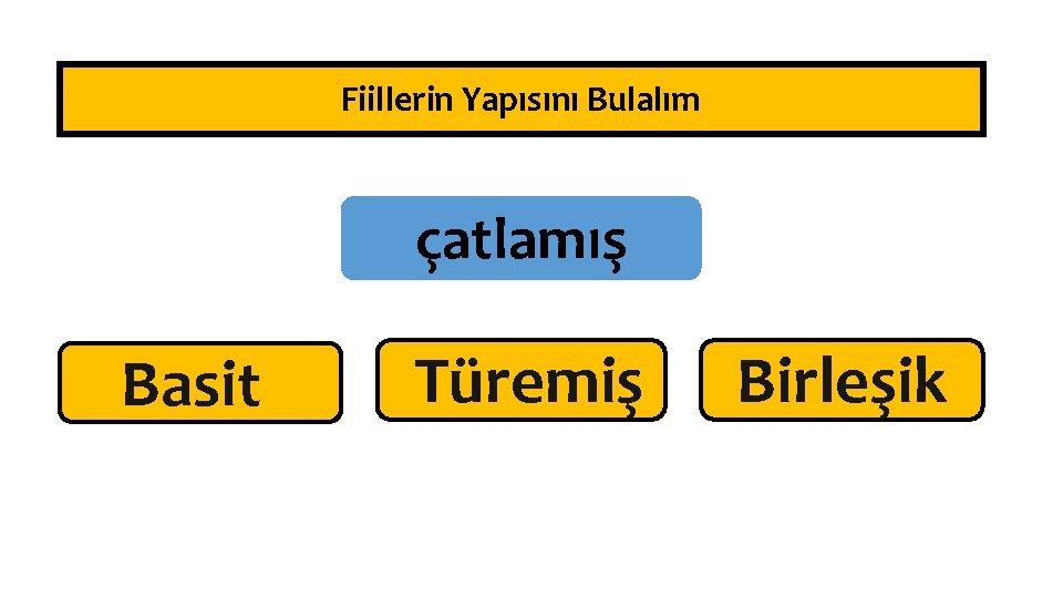 Fiillerin Yapısını Bulalım çatlamış Basit Türemiş Birleşik 