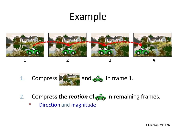 Example 1 2 3 1. Compress 2. Compress the motion of and 4 in