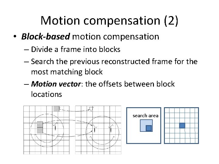 Motion compensation (2) • Block-based motion compensation – Divide a frame into blocks –