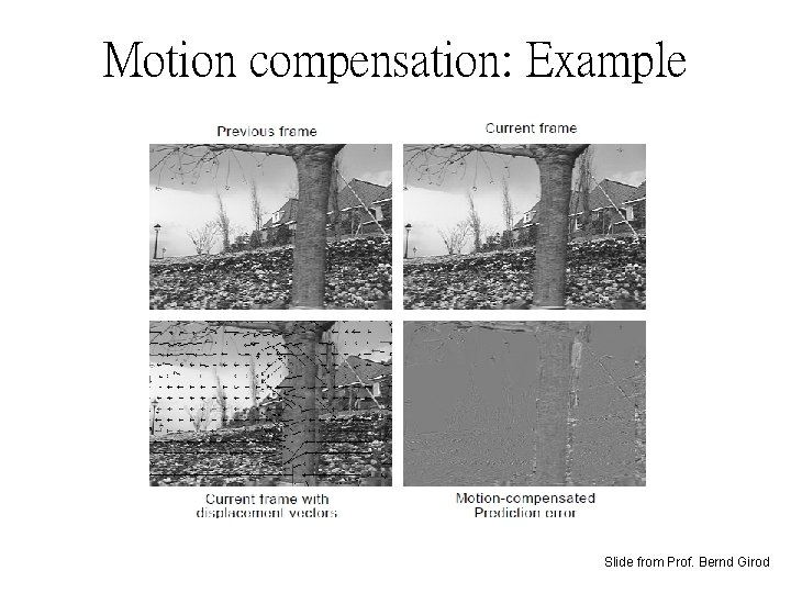 Motion compensation: Example Slide from Prof. Bernd Girod 
