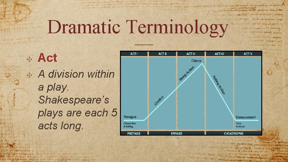 Dramatic Terminology ✣ ✣ Act A division within a play. Shakespeare’s plays are each