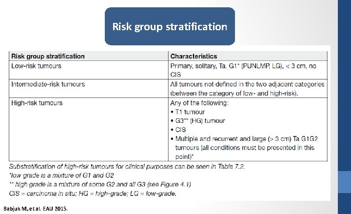 Risk group stratification Babjuk M, et al. EAU 2015. 