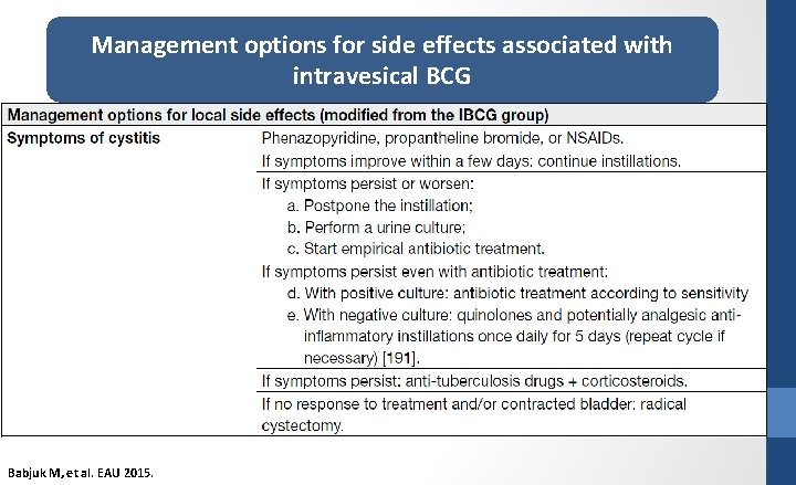 Management options for side effects associated with intravesical BCG Babjuk M, et al. EAU