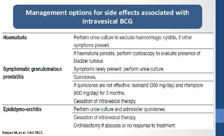 Management options for side effects associated with intravesical BCG Babjuk M, et al. EAU