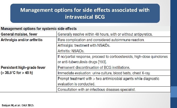 Management options for side effects associated with intravesical BCG Babjuk M, et al. EAU