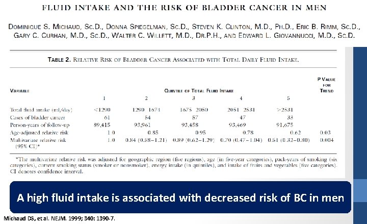 A high fluid intake is associated with decreased risk of BC in men Michaud