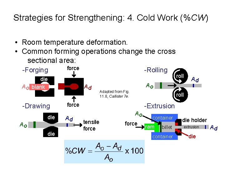 Strategies for Strengthening: 4. Cold Work (%CW) • Room temperature deformation. • Common forming