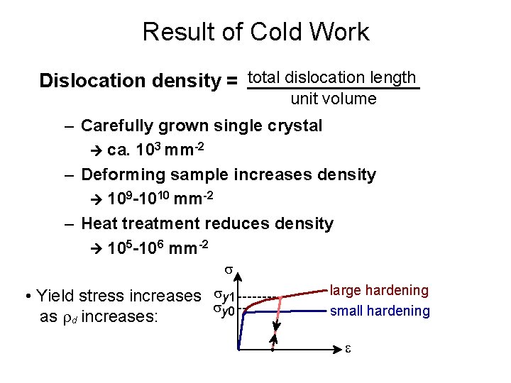 Result of Cold Work Dislocation density = total dislocation length unit volume – Carefully