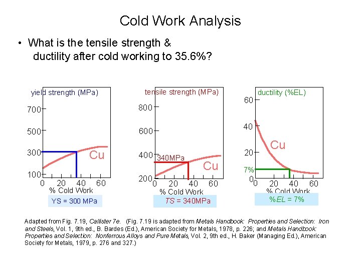 Cold Work Analysis • What is the tensile strength & ductility after cold working