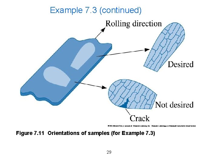 Example 7. 3 (continued) © 2003 Brooks/Cole, a division of Thomson Learning, Inc. Thomson