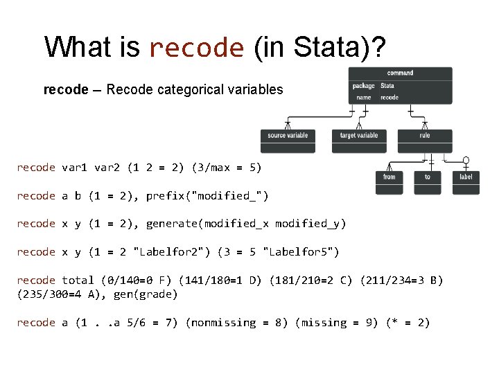 What is recode (in Stata)? recode -- Recode categorical variables recode var 1 var