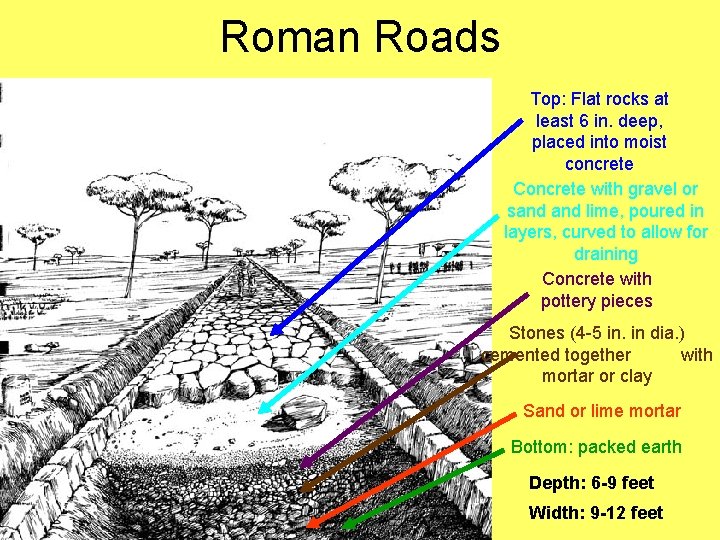 Roman Roads Top: Flat rocks at least 6 in. deep, placed into moist concrete
